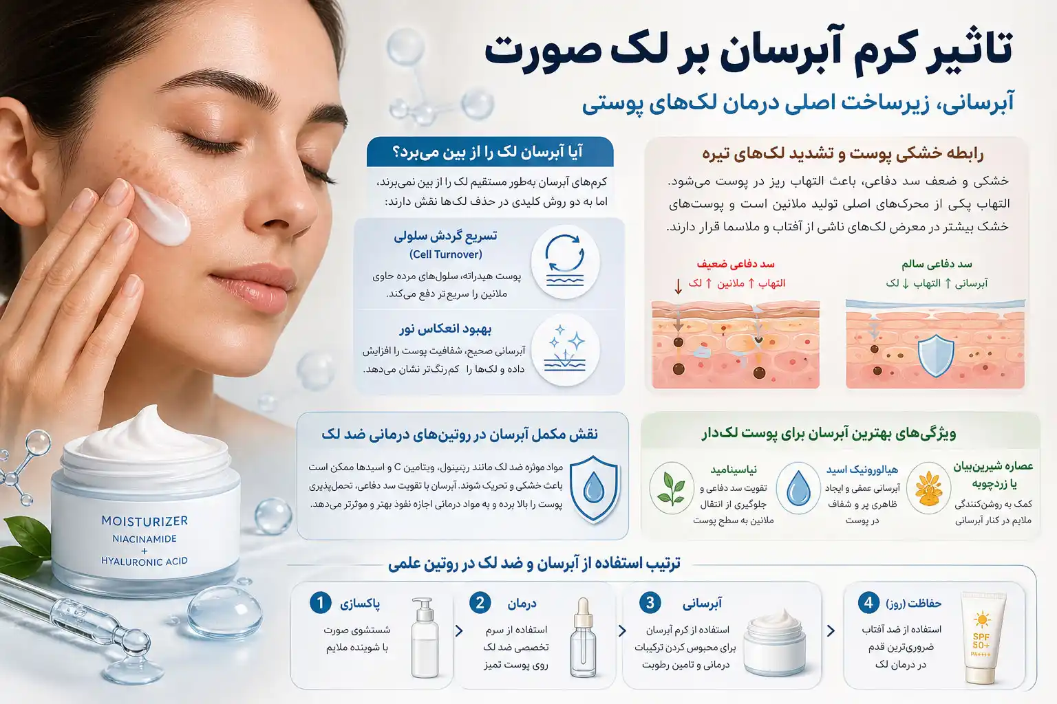 تاثیر کرم آبرسان بر صورت